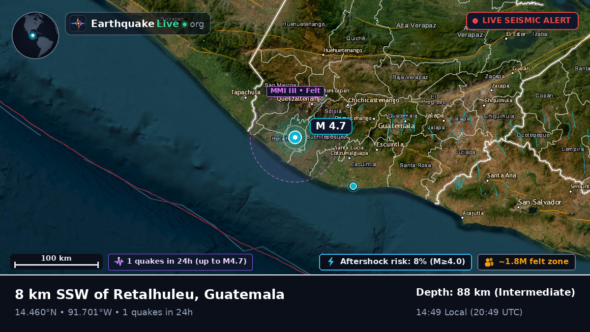 Quezaltenango, Guatemala