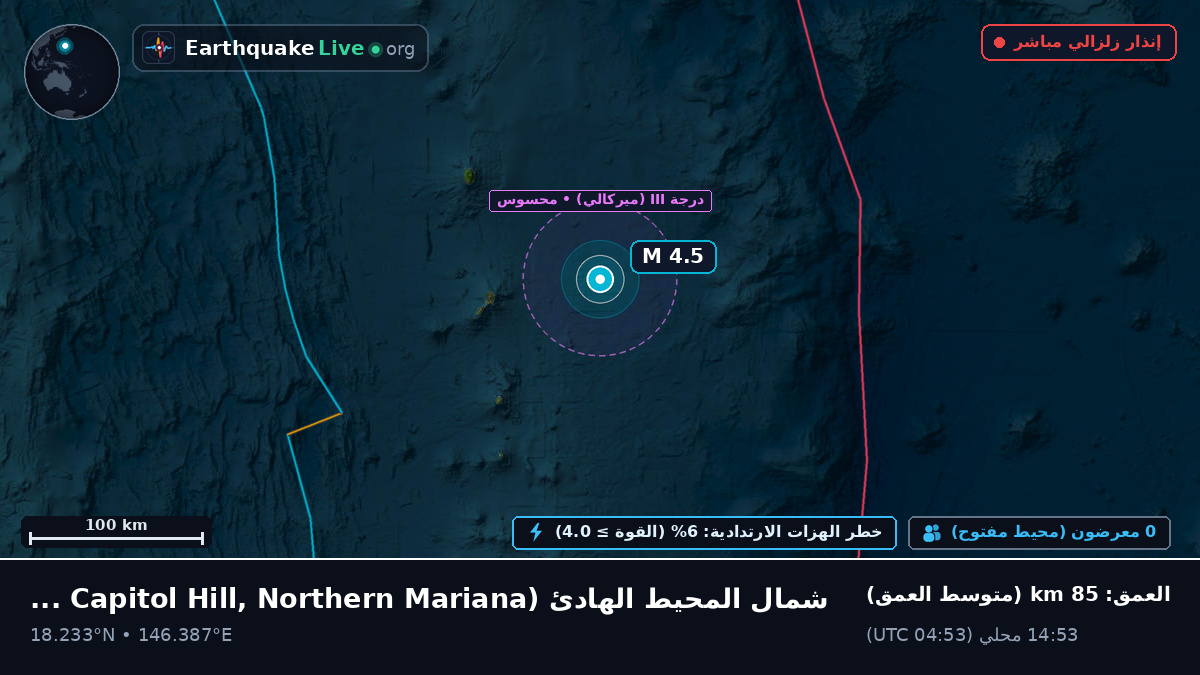 شمال المحيط الهادئ (Northern Mariana Islands)