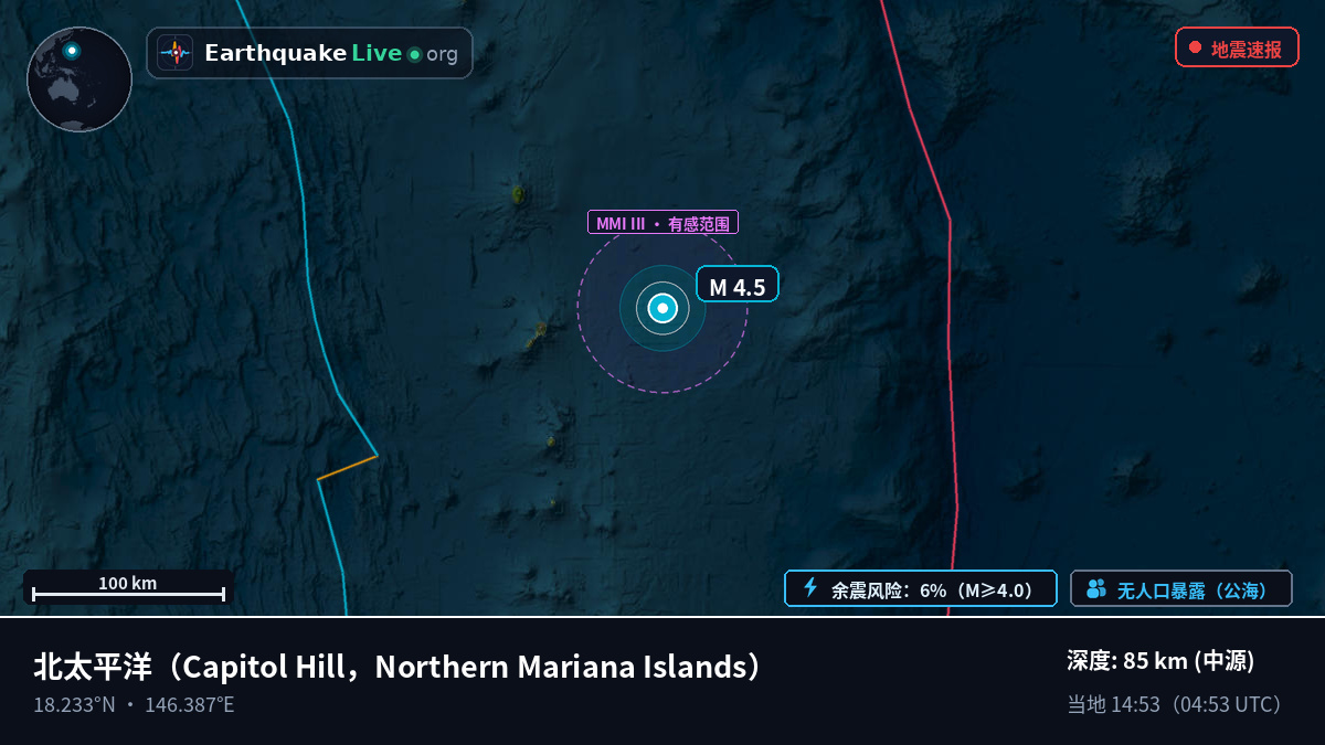北太平洋 (Northern Mariana Islands)
