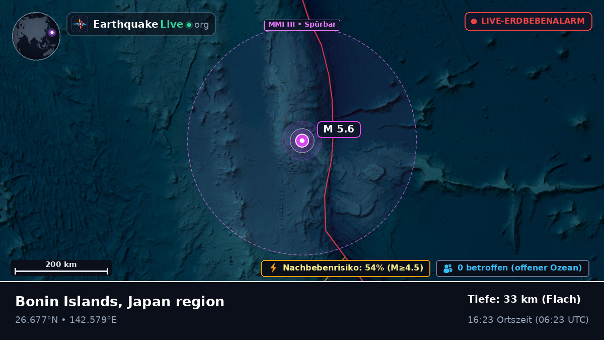 Nordpazifik (Japan)