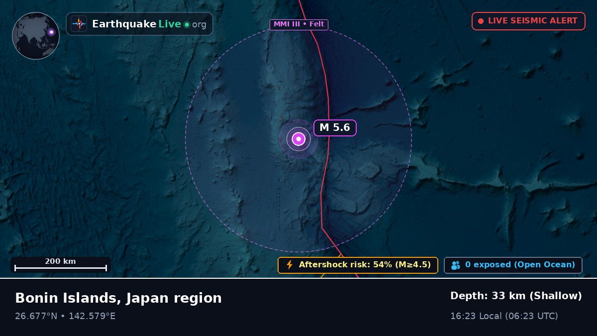 North Pacific Ocean (Japan)