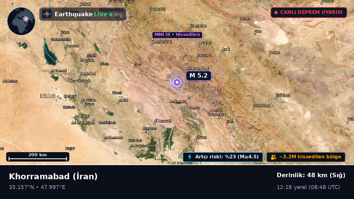 Lorestan, İran