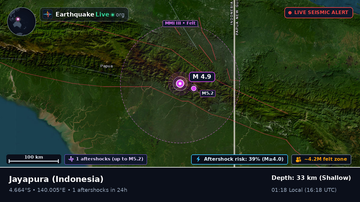 Papua, Indonesia