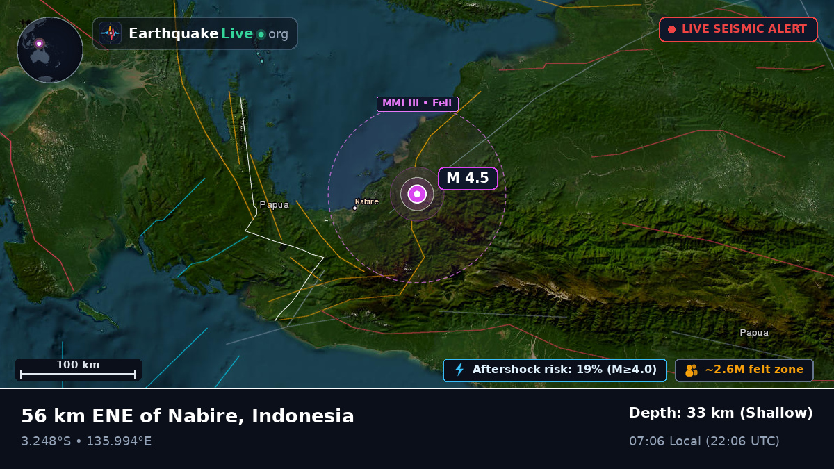 Papua, Indonesia