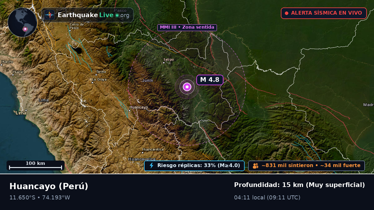 Junín, Perú