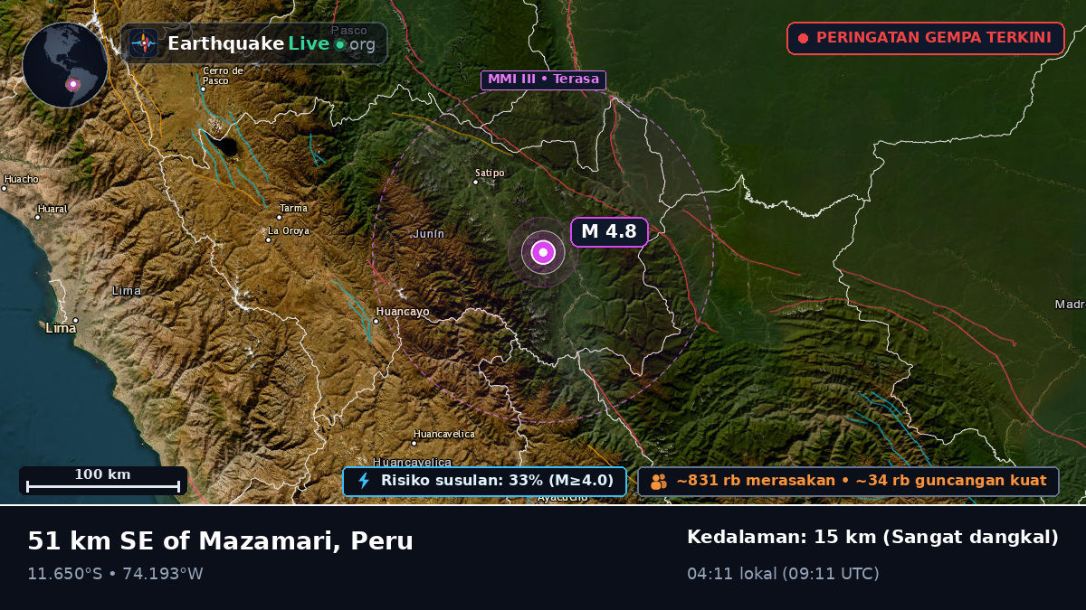 Junín, Peru