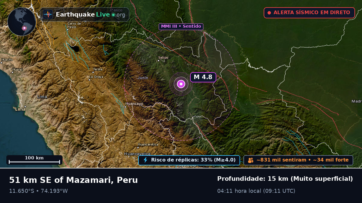 Junín, Peru