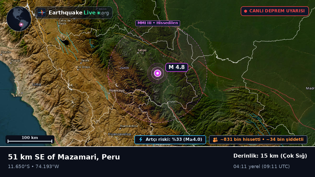 Junín, Peru
