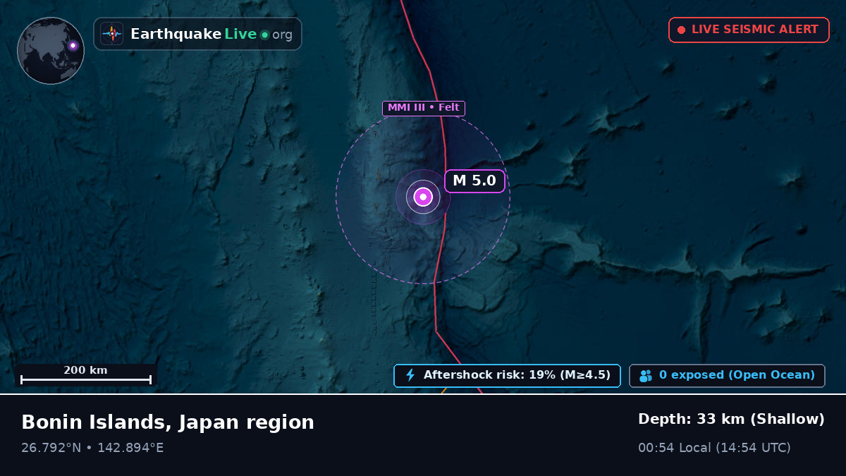 North Pacific Ocean (Japan)