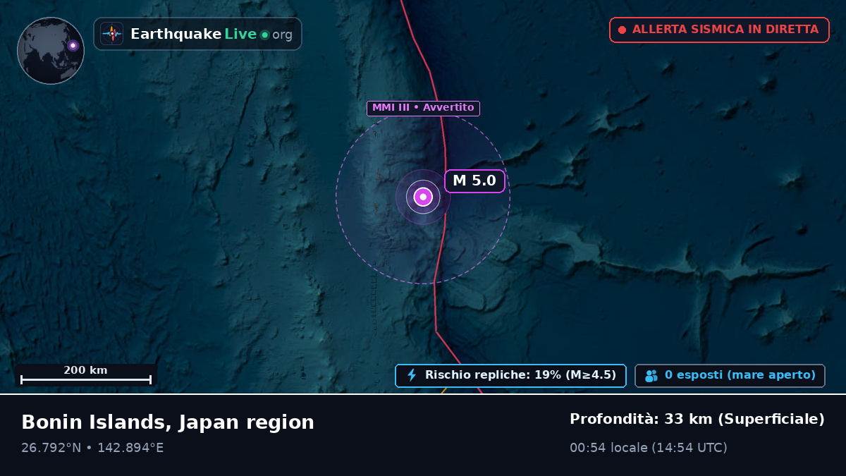 Oceano Pacifico settentrionale (Giappone)