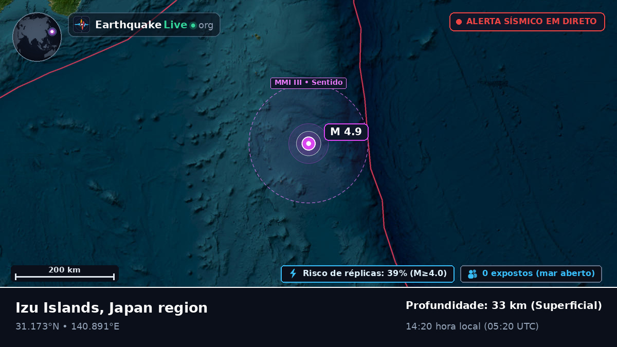 Oceano Pacífico Norte (Japão)