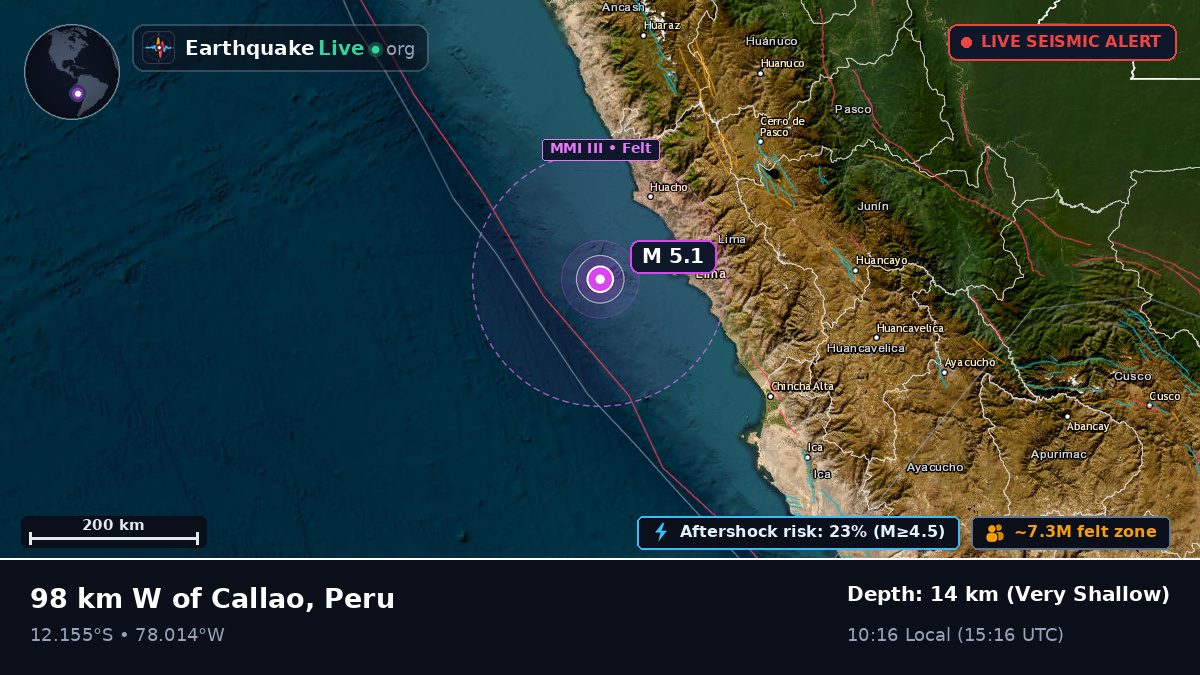 Off the coast of Callao, Peru