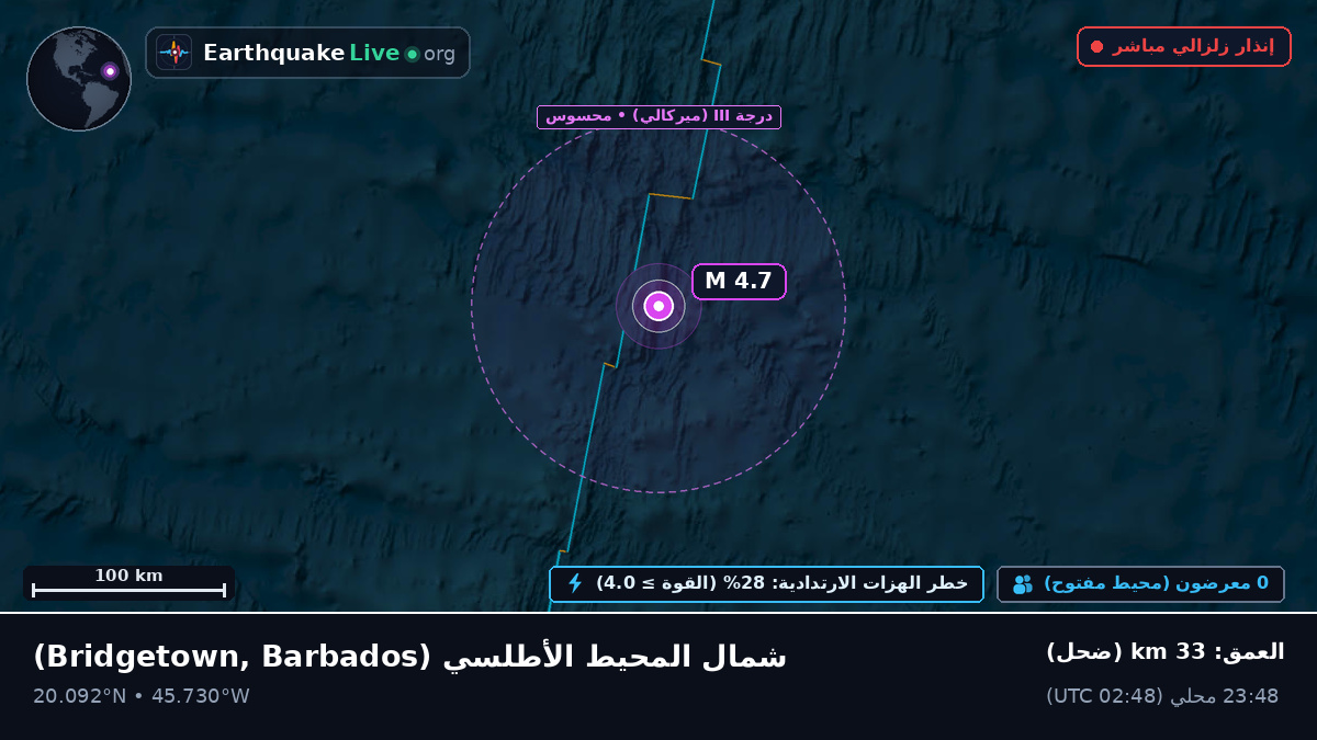 شمال المحيط الأطلسي (Barbados)