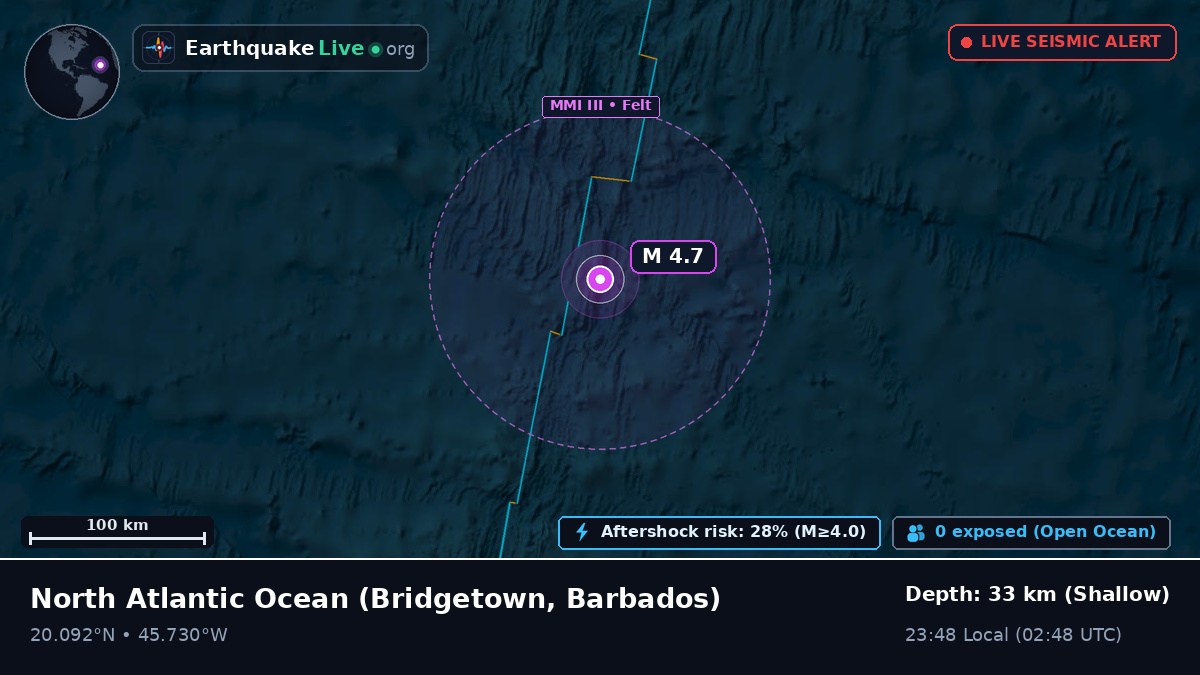 North Atlantic Ocean (Barbados)