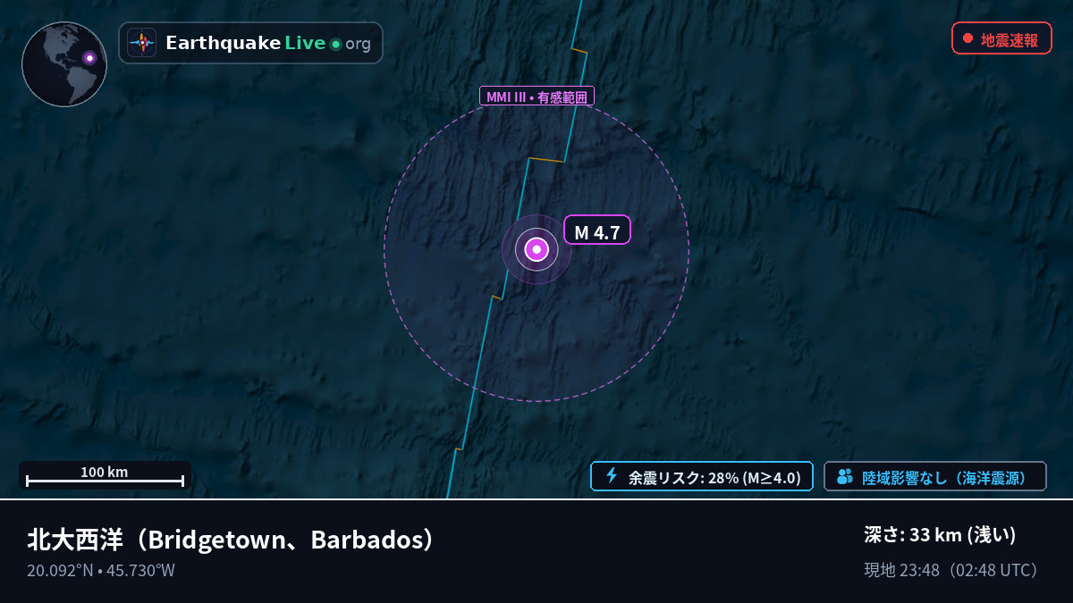 北大西洋 (Barbados)