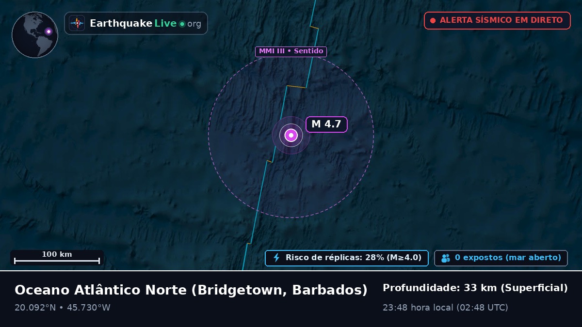 Oceano Atlântico Norte (Barbados)