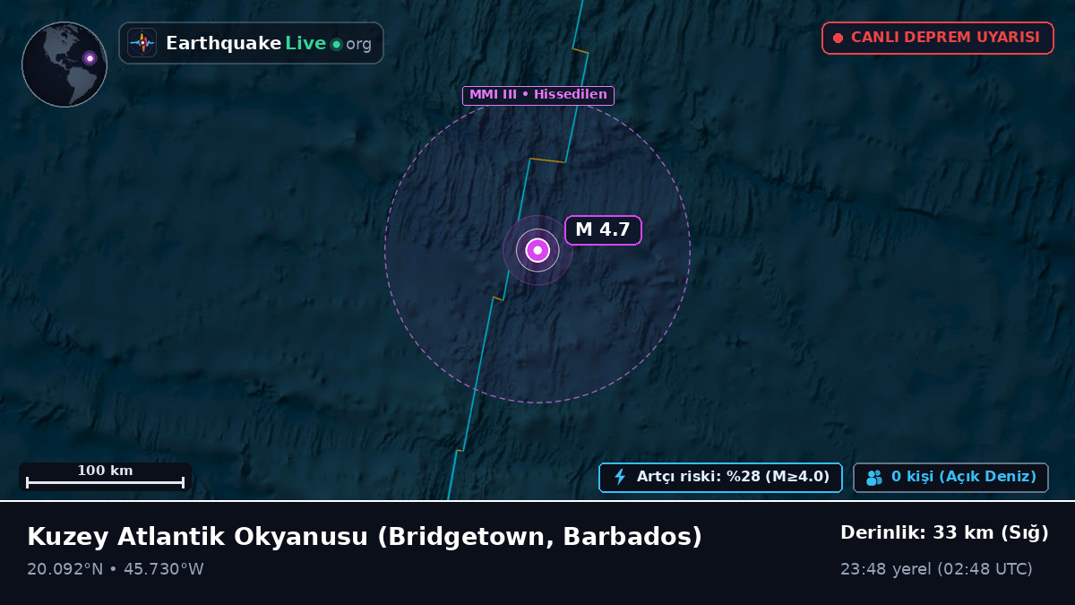 Kuzey Atlantik Okyanusu (Barbados)