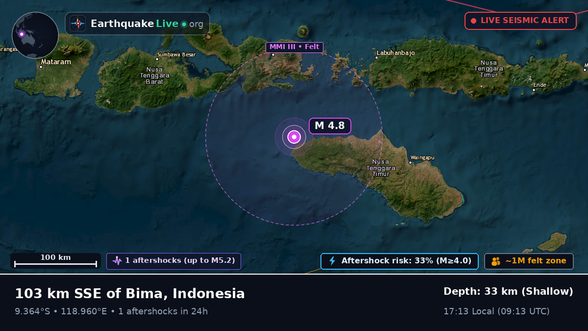 Off the coast of Raba, Indonesia