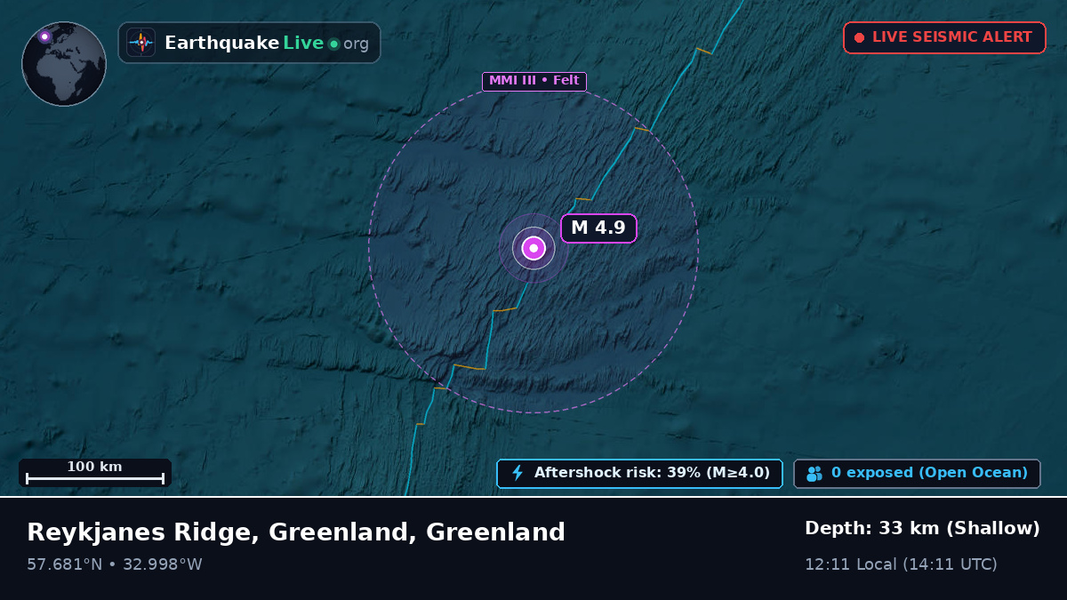 North Atlantic Ocean (Greenland)