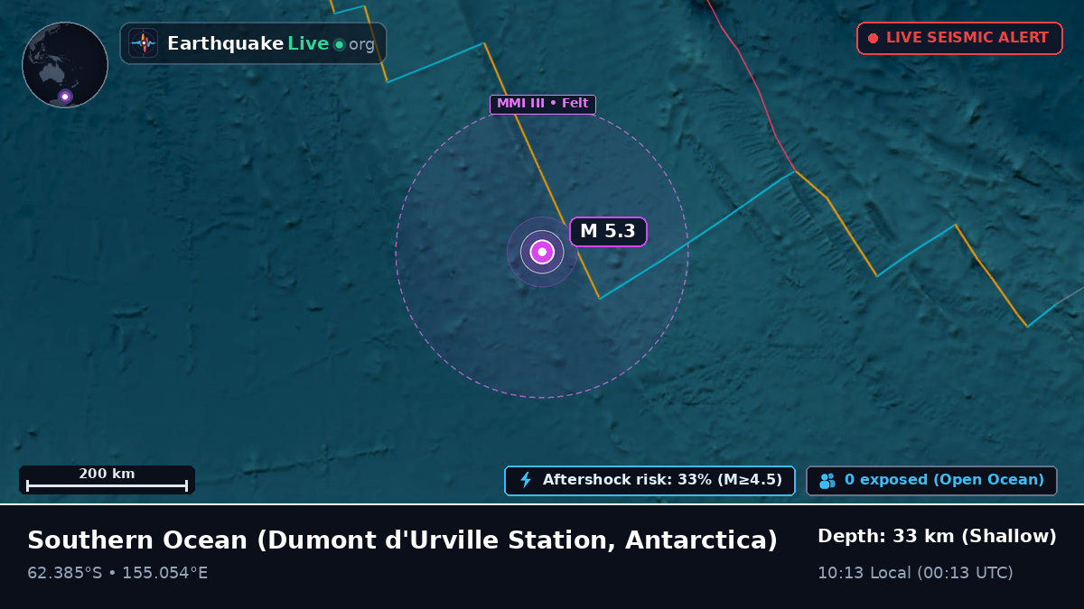 Southern Ocean (Antarctica)