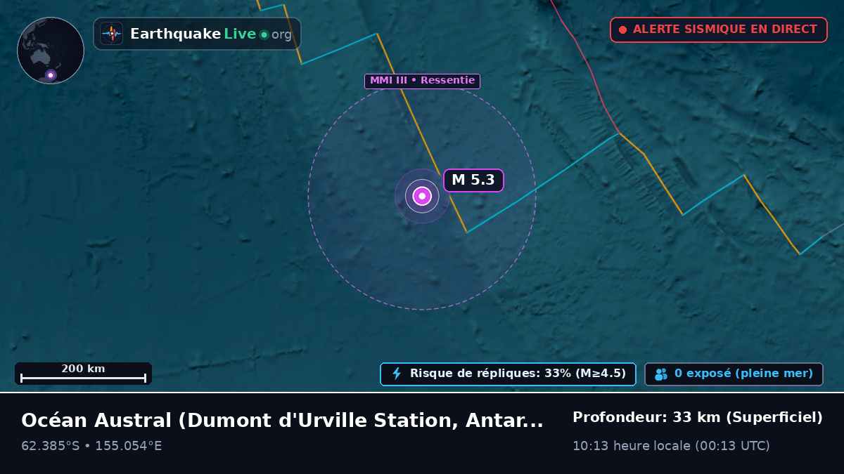 Océan Austral (Antarctica)
