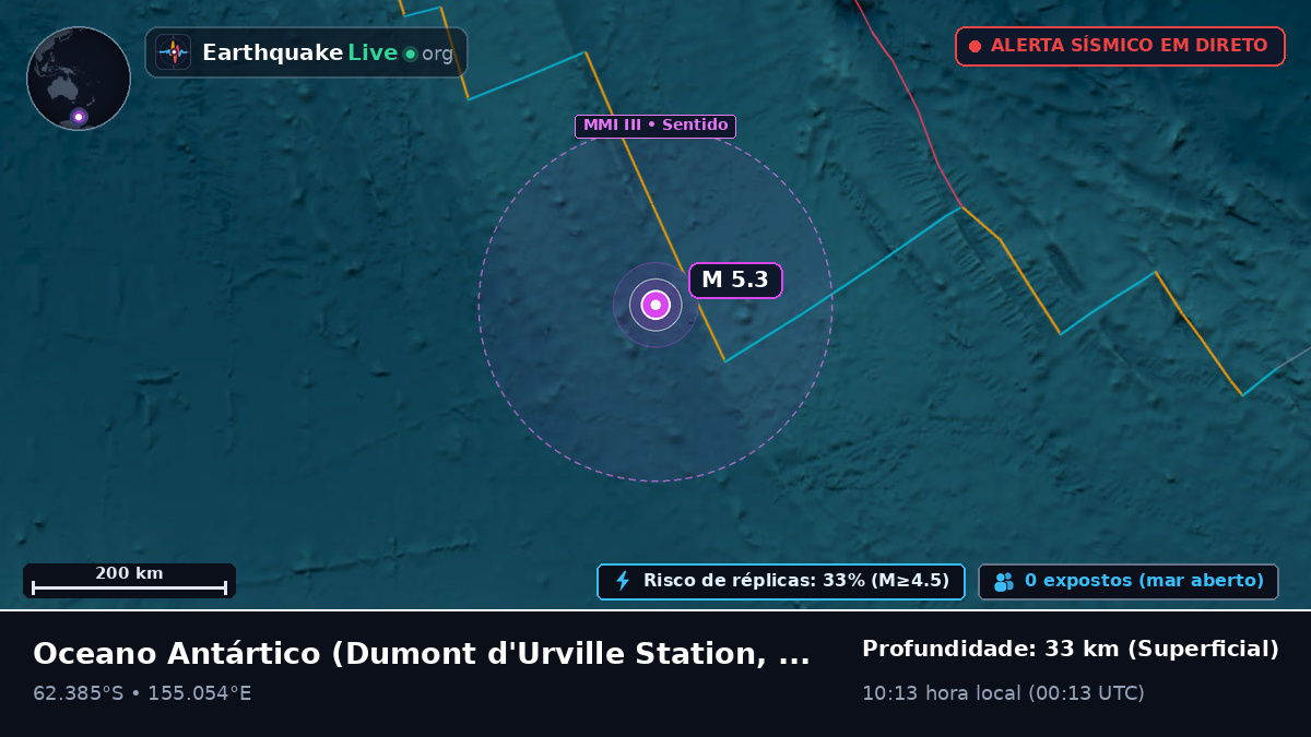 Oceano Antártico (Antarctica)
