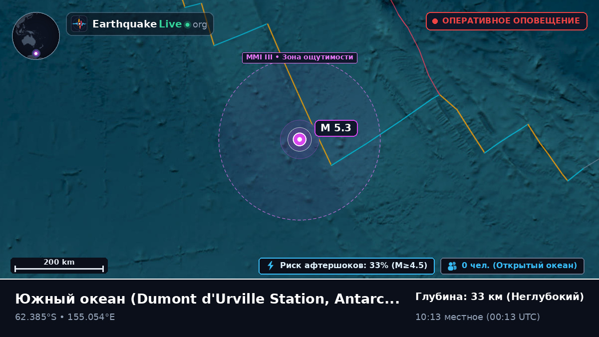 Южный океан (Antarctica)
