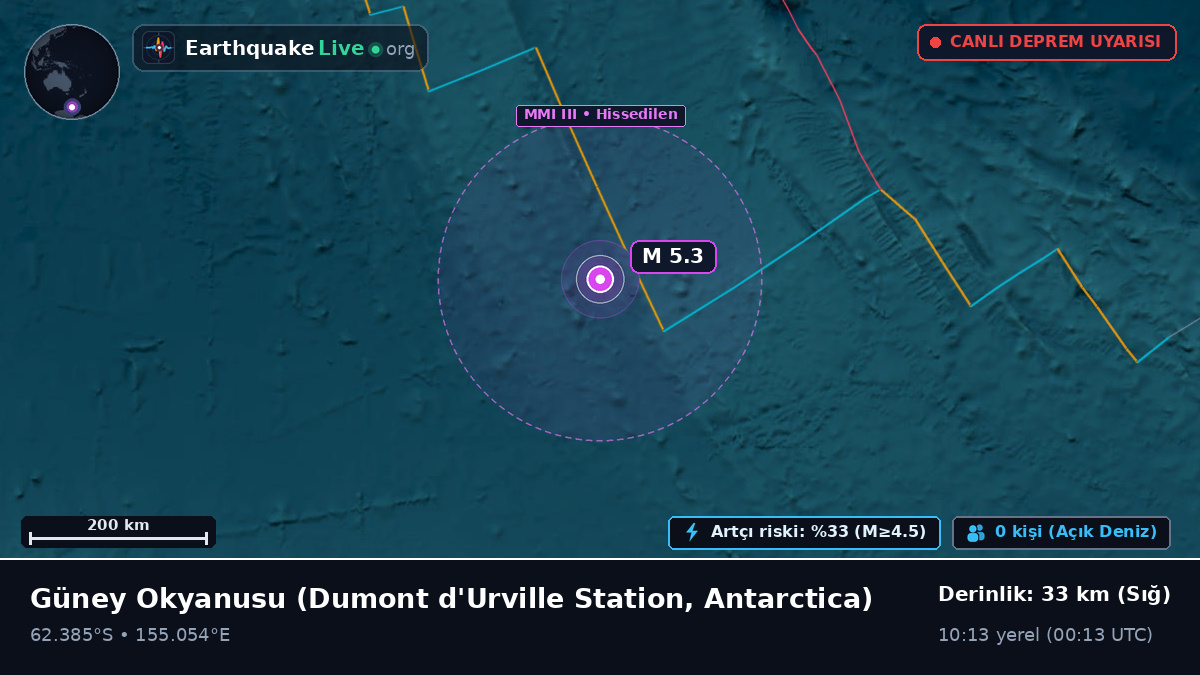 Güney Okyanusu (Antarctica)