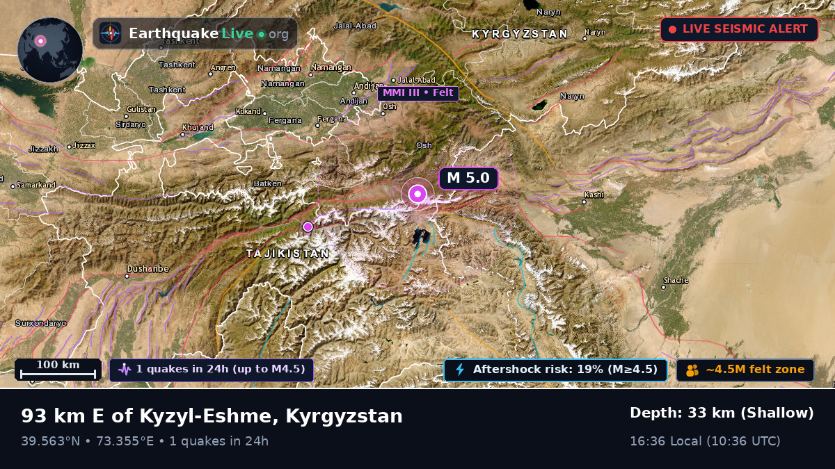 Osh, Kyrgyzstan