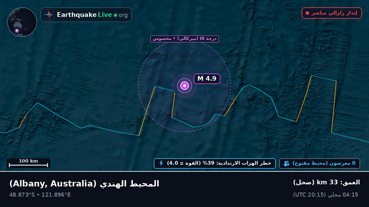 المحيط الهندي (Australia)