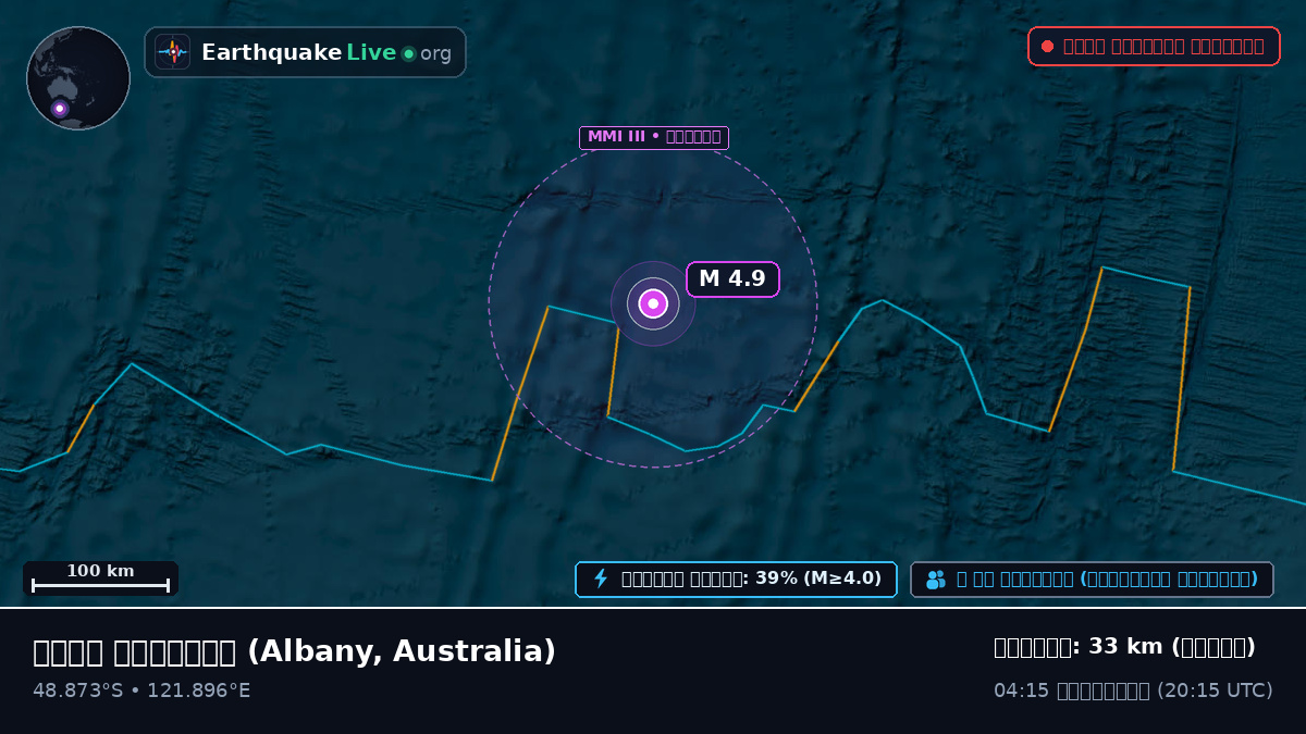 ভারত মহাসাগর (Australia)
