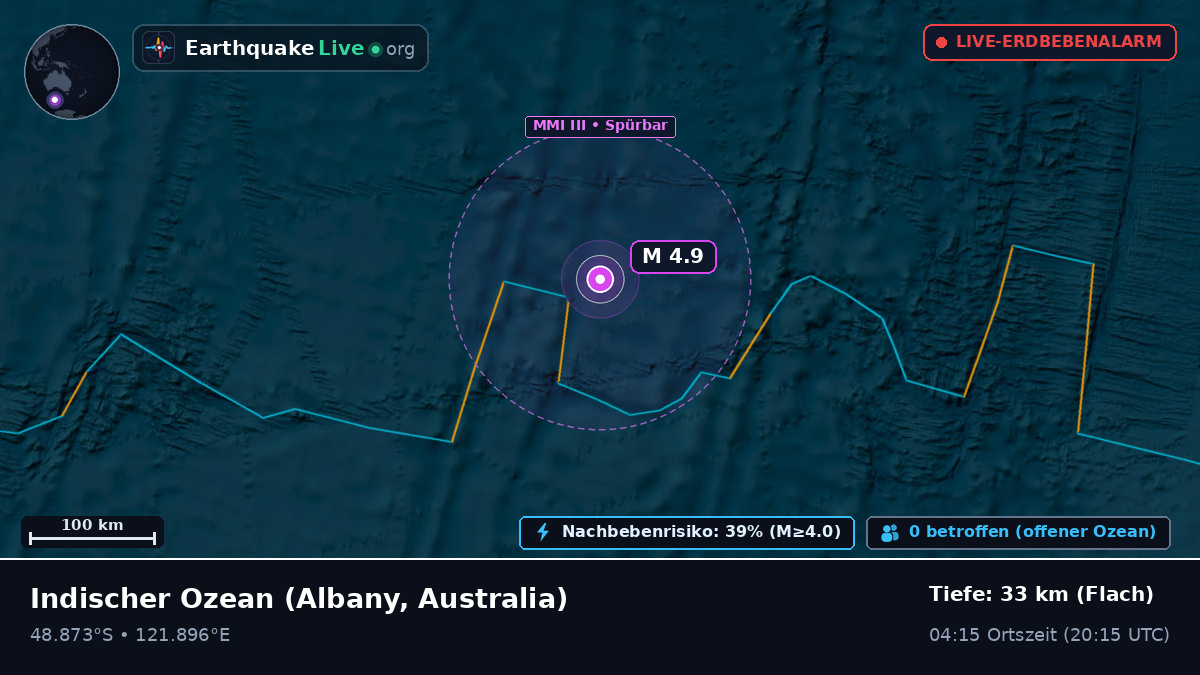 Indischer Ozean (Australia)