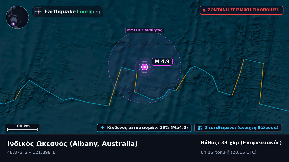Ινδικός Ωκεανός (Australia)