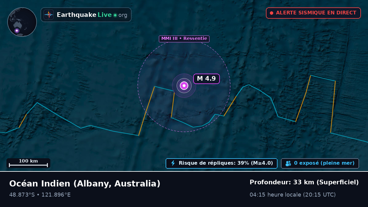 Océan Indien (Australia)
