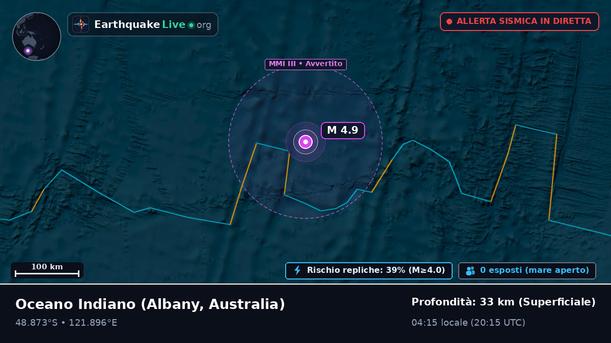 Oceano Indiano (Australia)