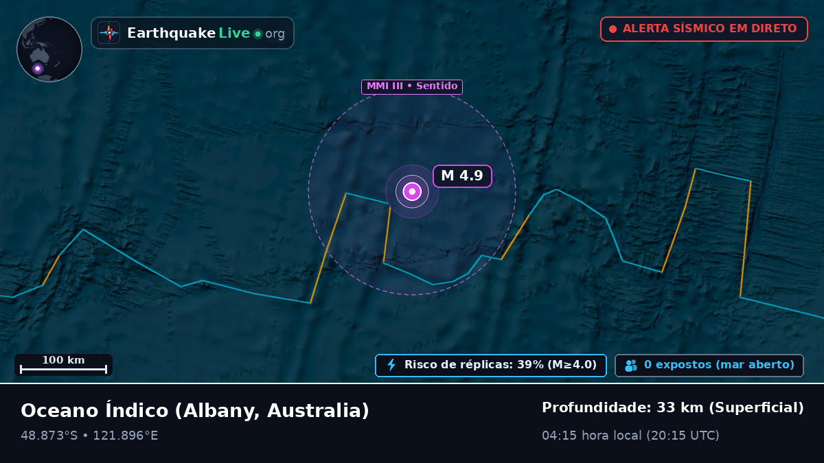 Oceano Índico (Australia)
