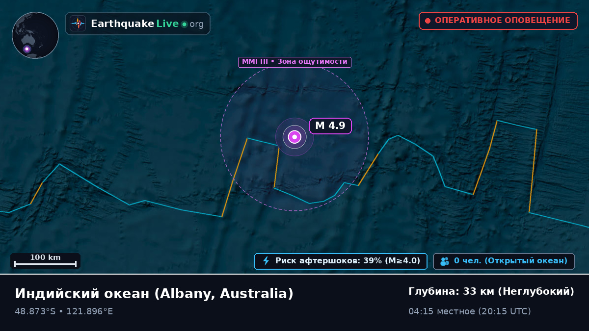 Индийский океан (Australia)