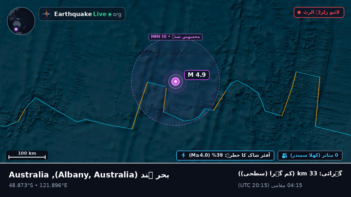 بحر ہند (Australia)
