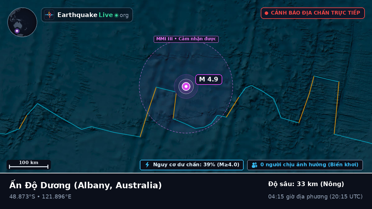 Ấn Độ Dương (Australia)