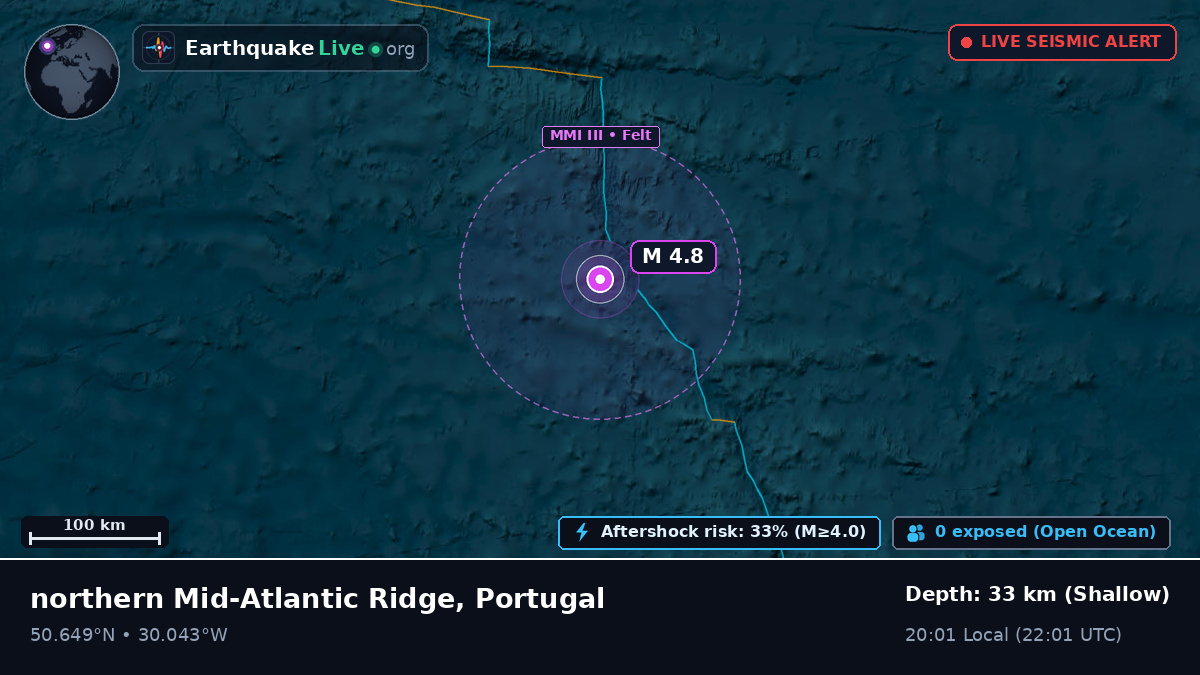 North Atlantic Ocean (Portugal)