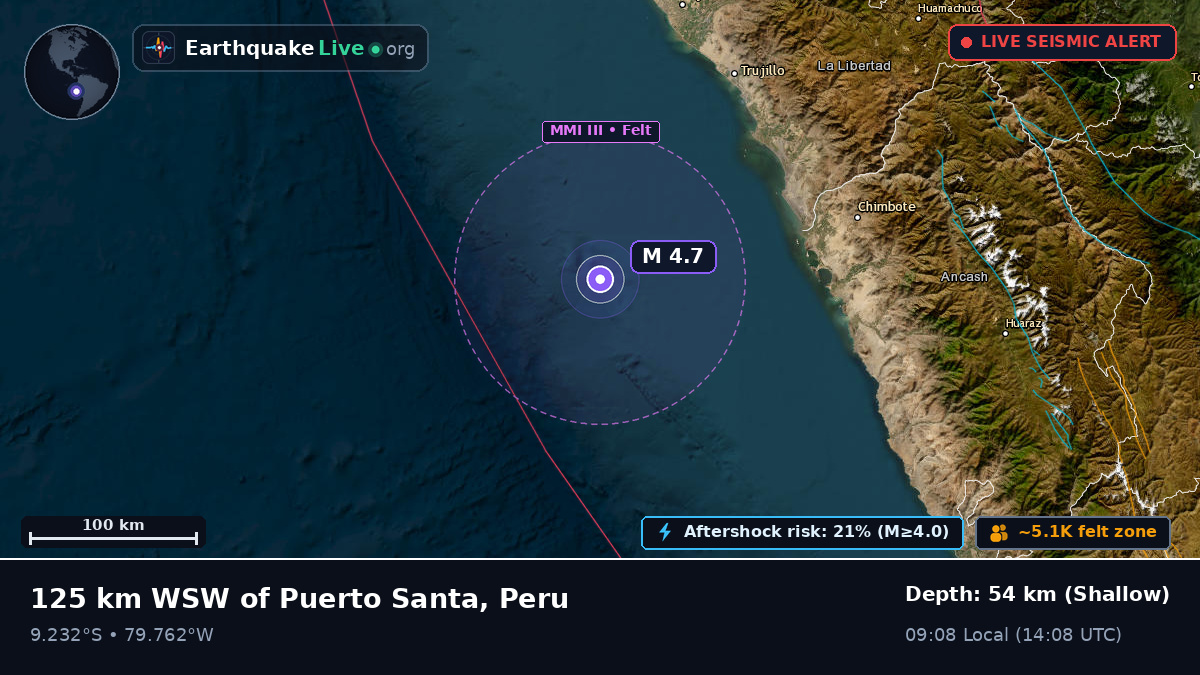Off the coast of Trujillo, Peru