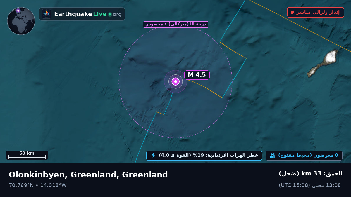 المحيط المتجمد الشمالي (Greenland)