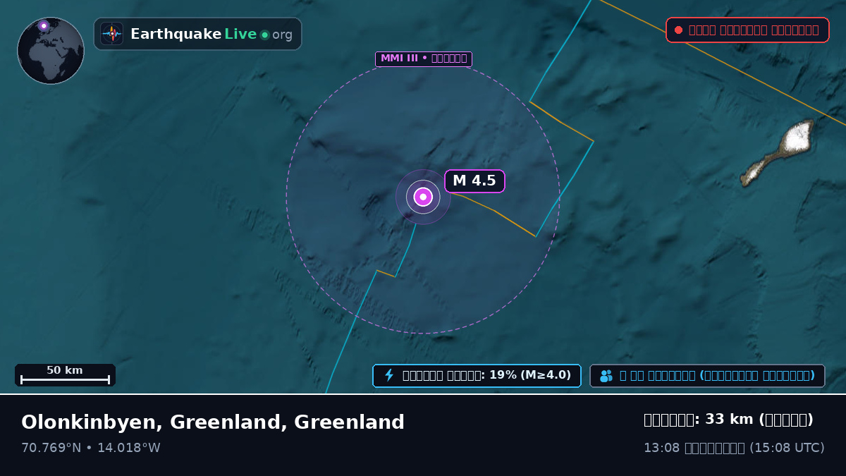 উত্তর মহাসাগর (Greenland)