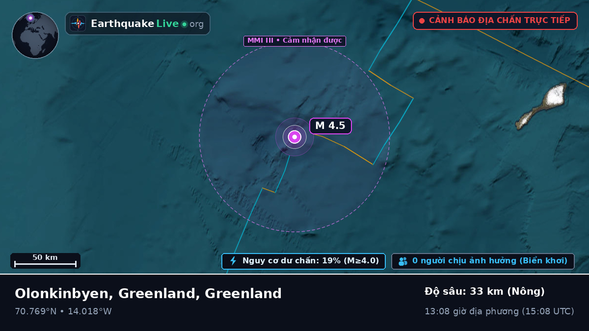 Bắc Băng Dương (Greenland)