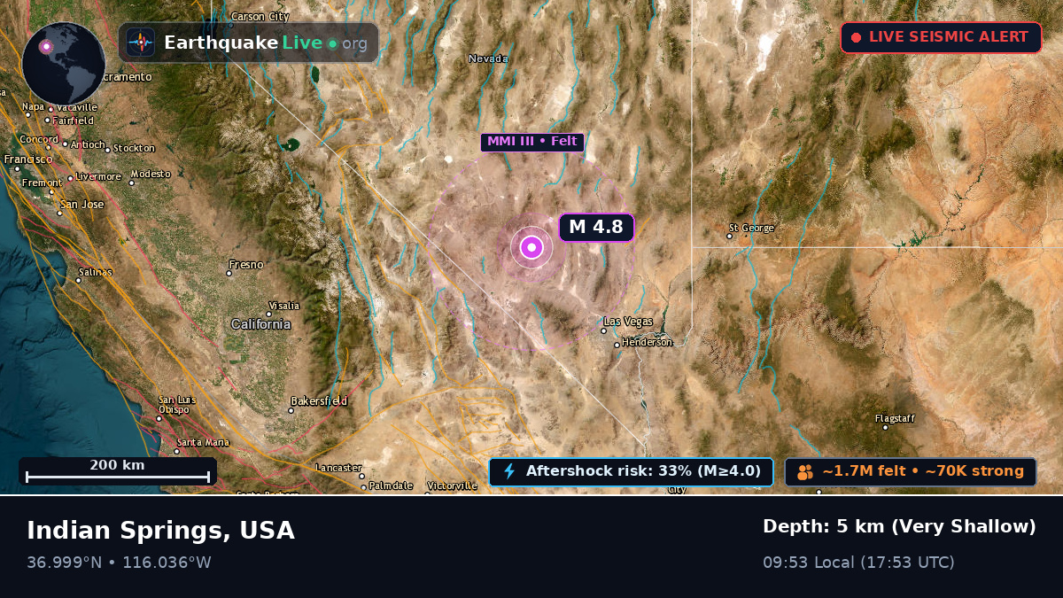 Nevada, USA