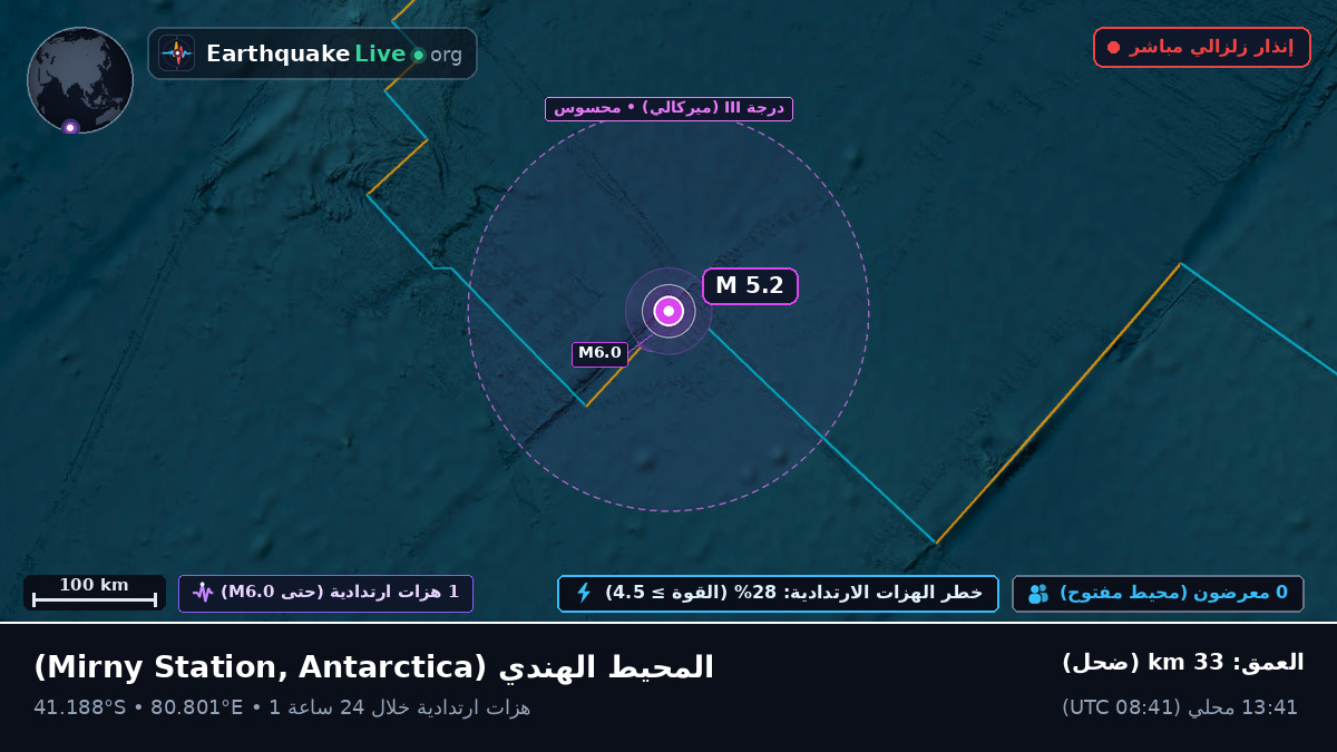 المحيط الهندي (Antarctica)
