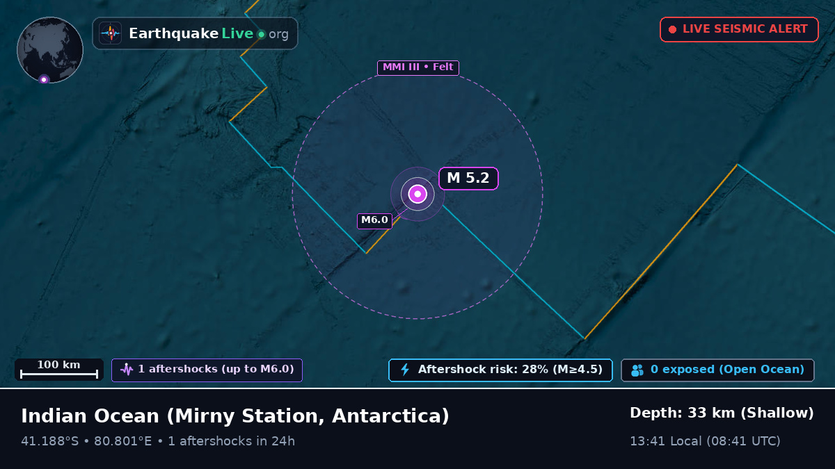 Indian Ocean (Antarctica)