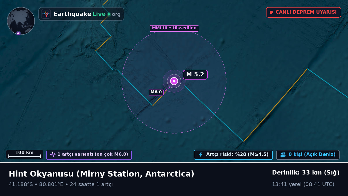 Hint Okyanusu (Antarctica)