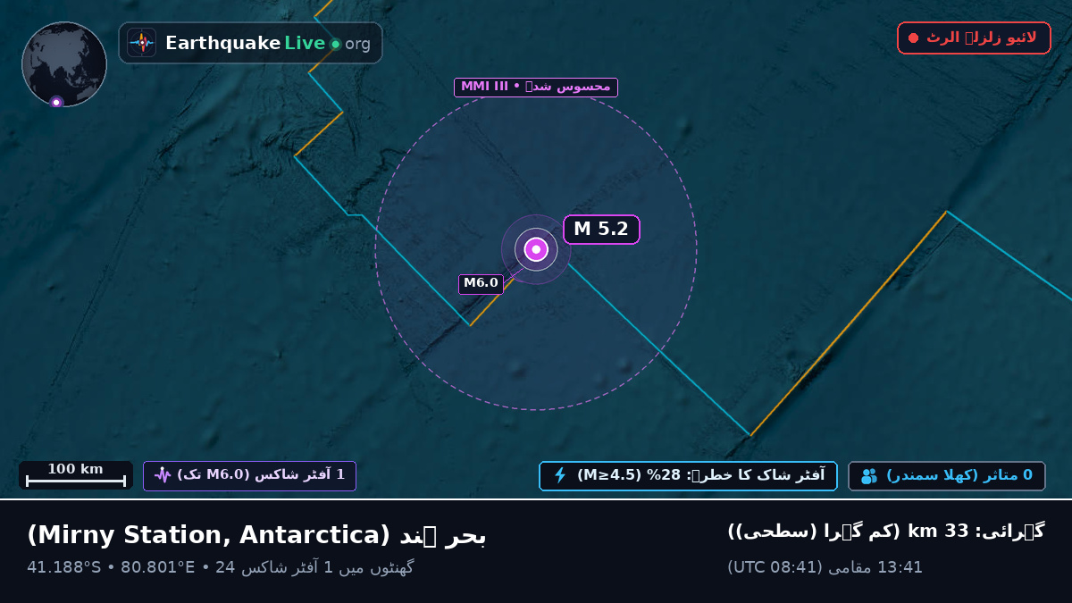 بحر ہند (Antarctica)