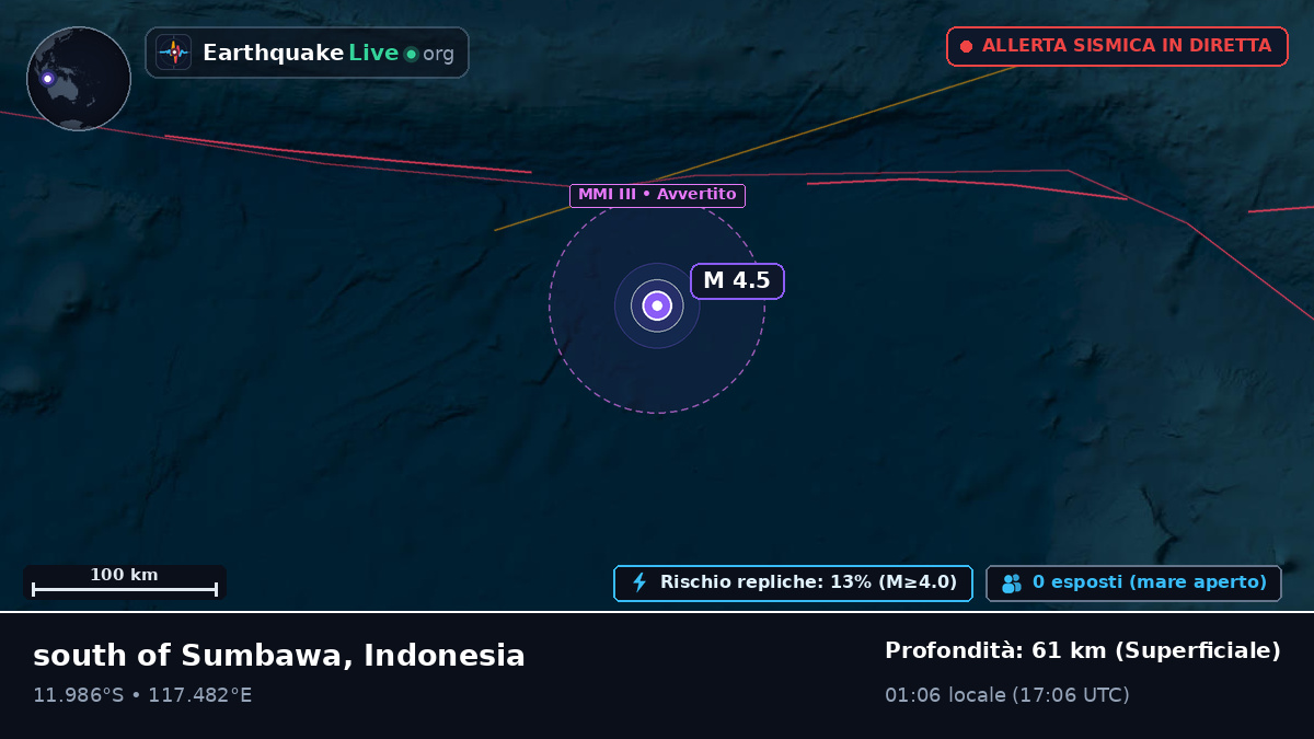 Oceano Indiano (Indonesia)